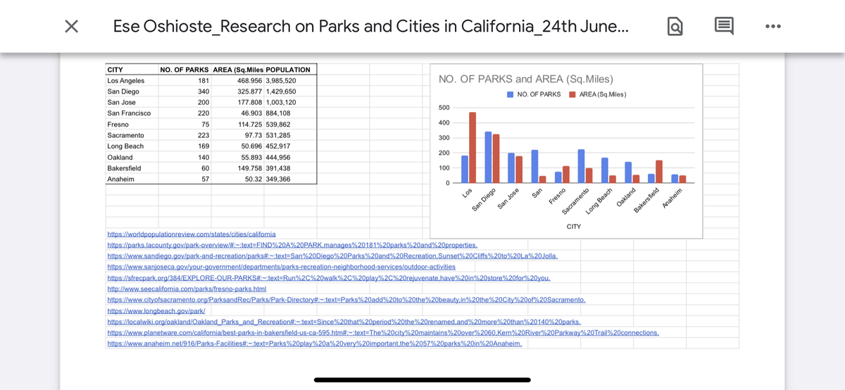 Mini research in parks and cities in California 