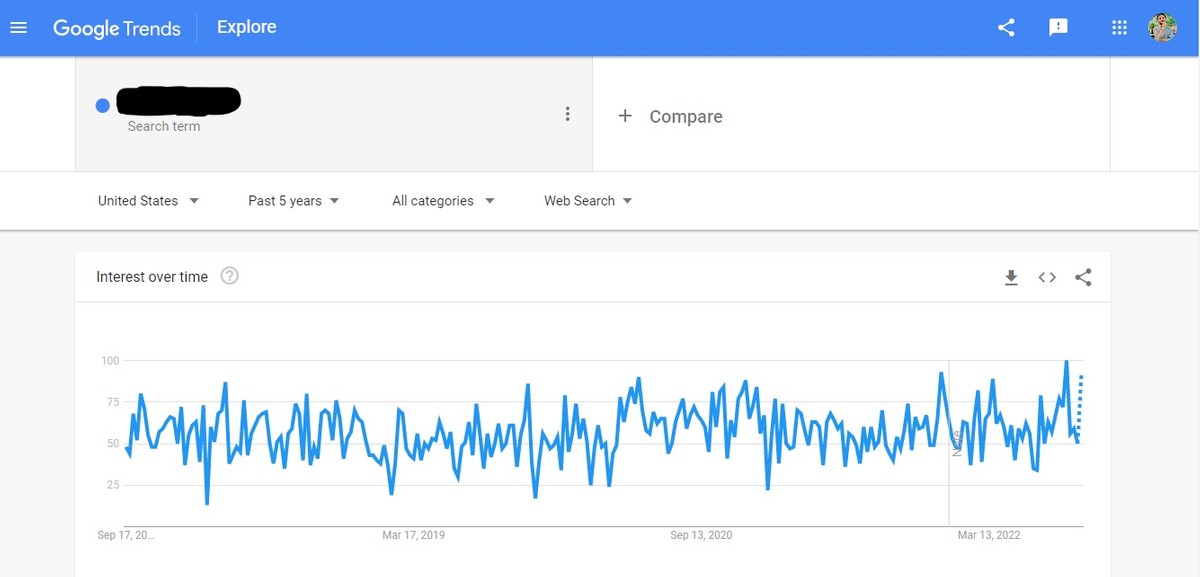 This is the google trends of product