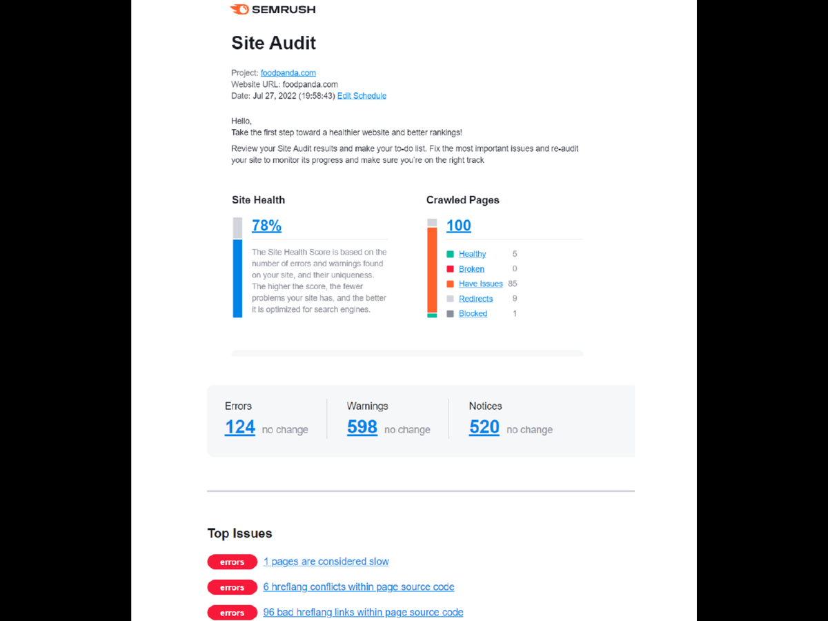 Semrush Site Audit Report 