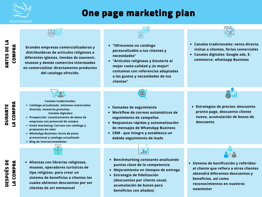 Plan de marketing B2B