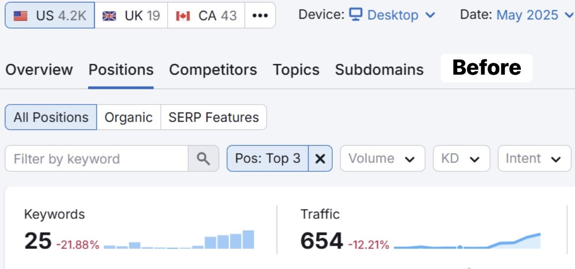 Top 3 Organic Keywords – Before
