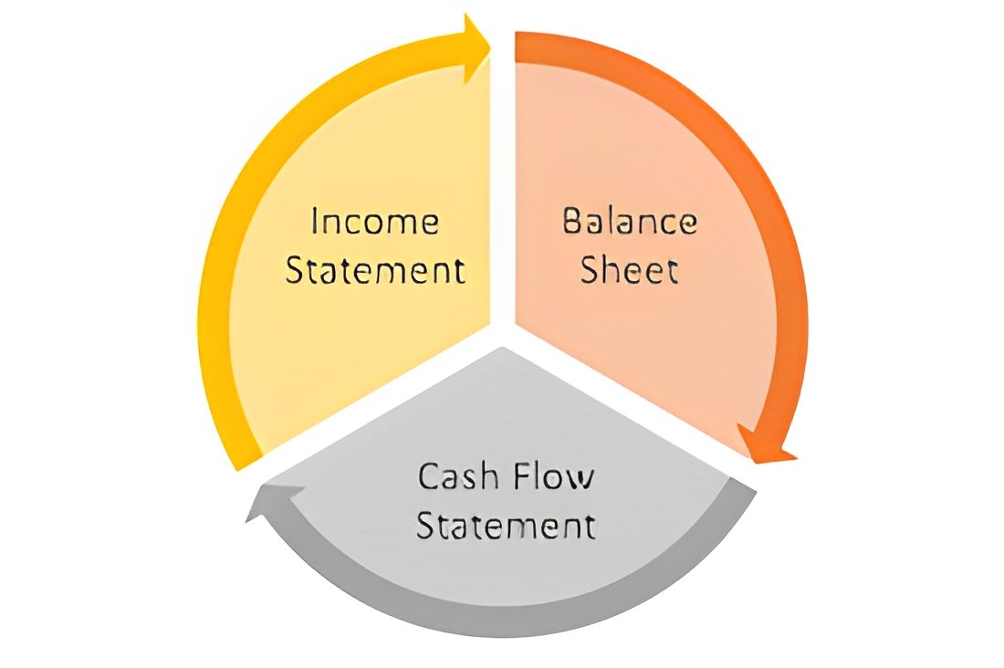 What is Financial Statement
